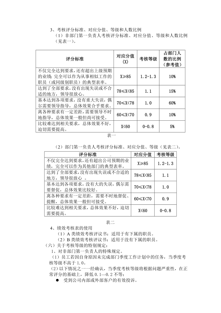 某某房地产公司绩效考核管理制度.docx_第2页