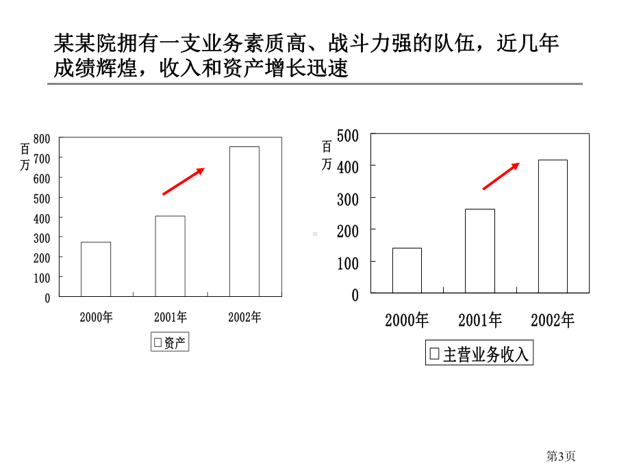 （经典课件）-某某钢铁总院组织结构与人力资源诊断报告.pptx_第3页