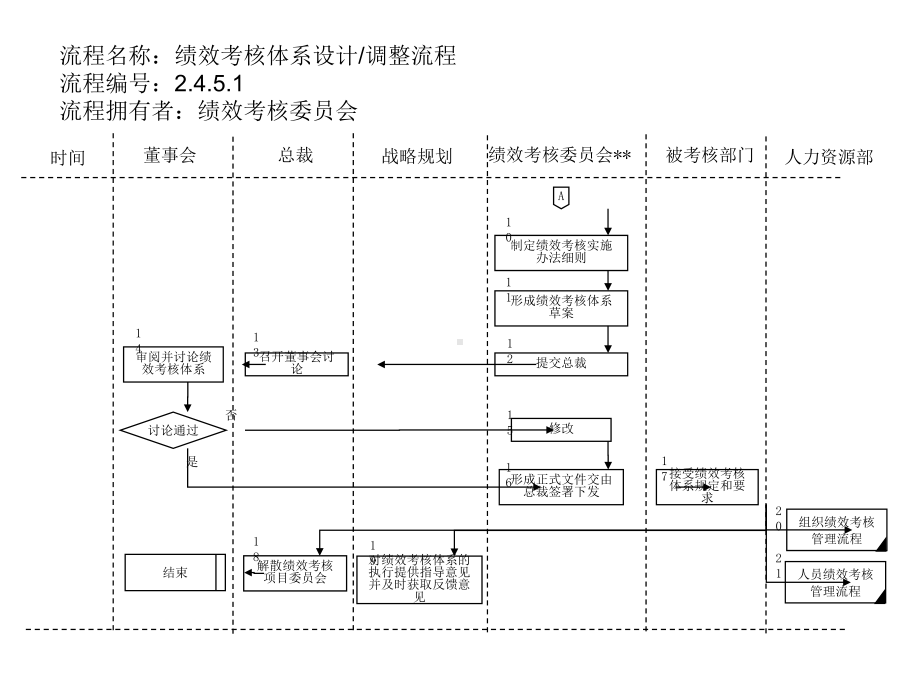 （经典课件）绩效考核体系设计流程.pptx_第2页