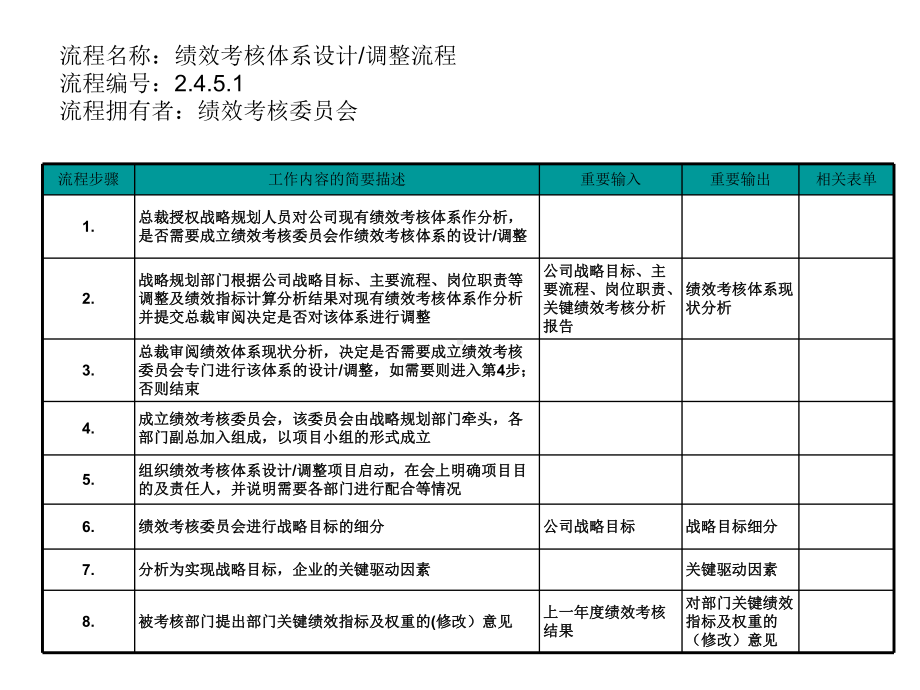 （经典课件）绩效考核体系设计流程.pptx_第3页