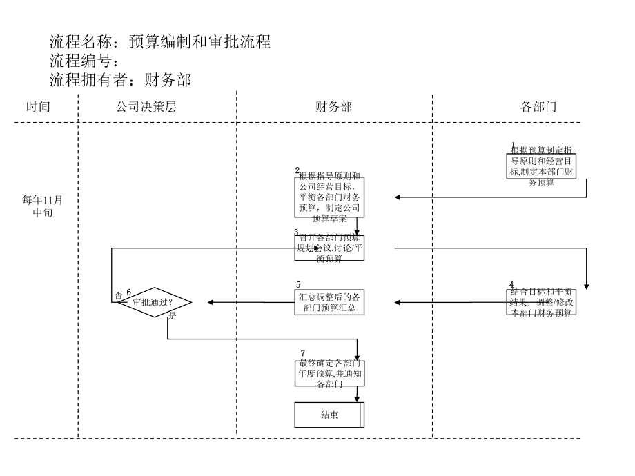 （经典课件）预算编制和审批流程01.pptx_第1页