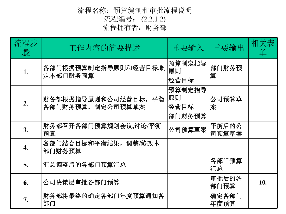 （经典课件）预算编制和审批流程01.pptx_第2页