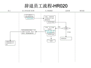 （经典课件）企业辞退员工流程.pptx