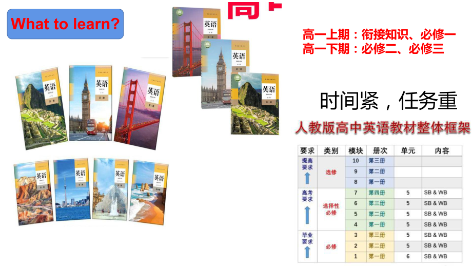 2022-2023学年高一英语人教版（2019）开学第一课ppt课件.pptx_第3页