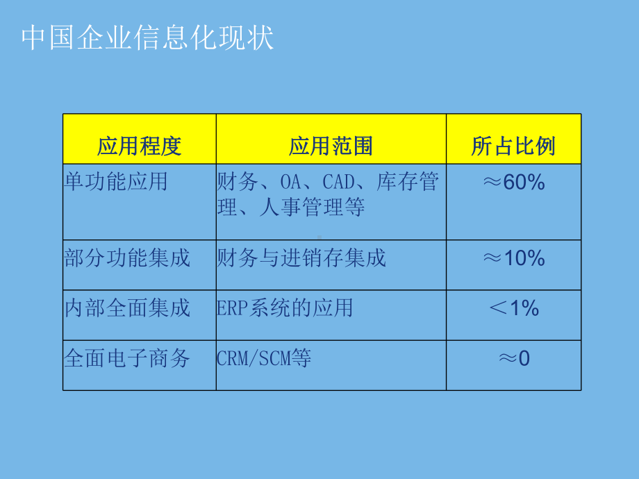 企业经营管理ERP原理讲解参考培训课件.ppt_第2页