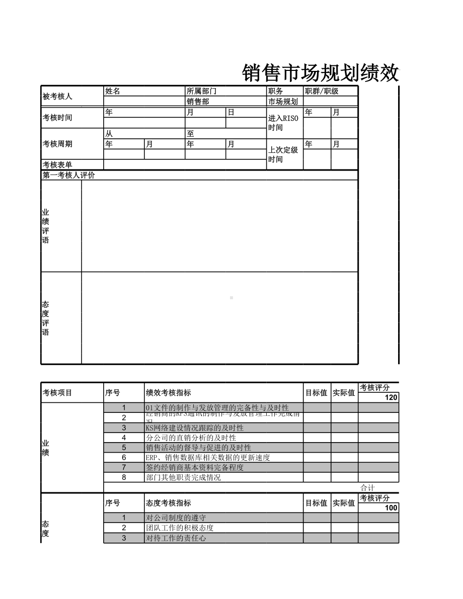 销售市场规划绩效考核表.xlsx_第1页