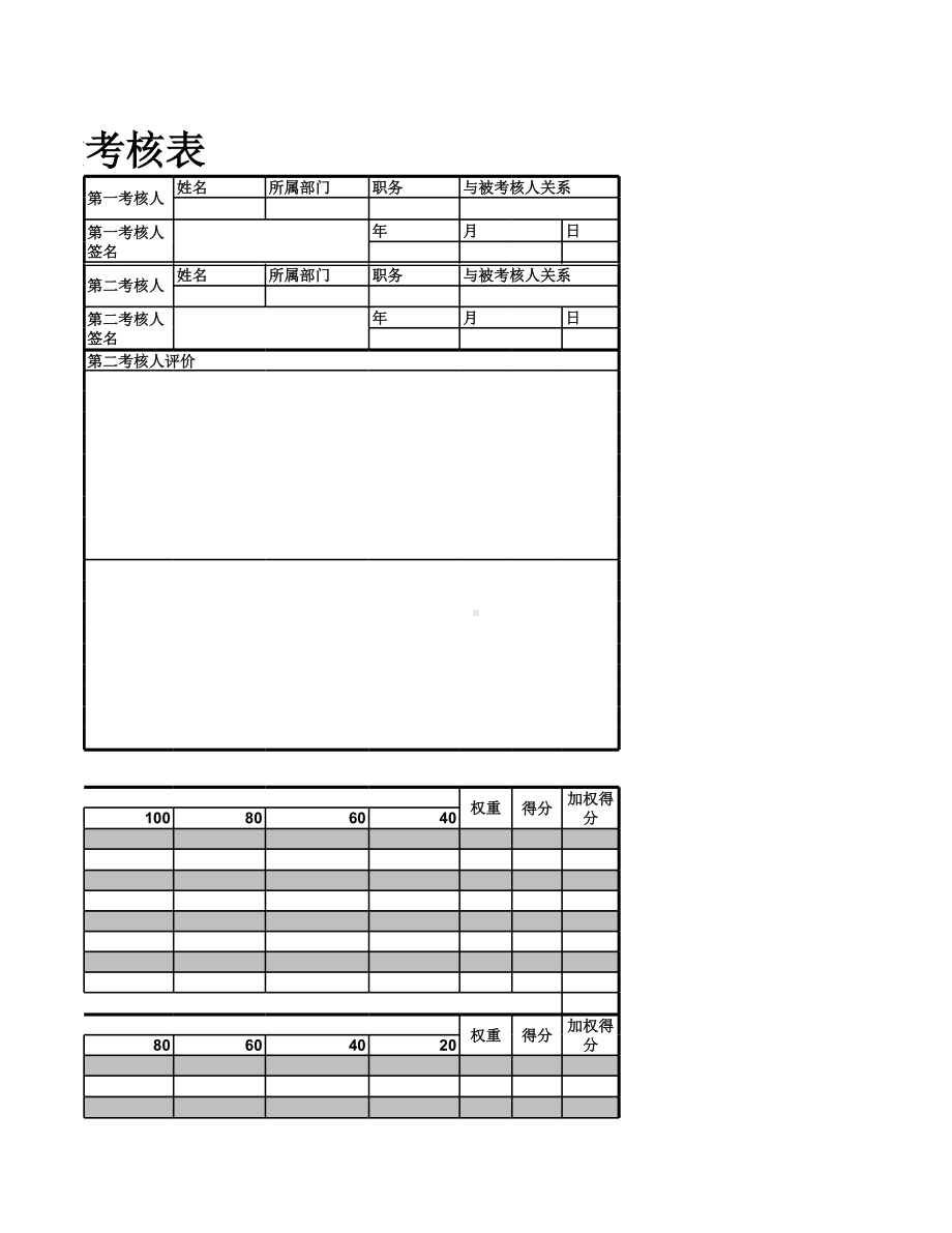 销售市场规划绩效考核表.xlsx_第3页