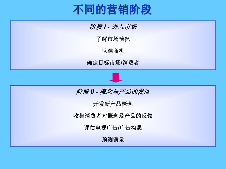 市场调研在营销中的应用参考培训课件.ppt_第2页