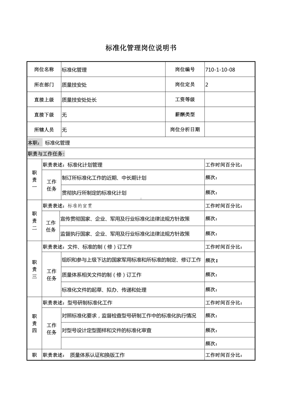 某某公司标准化管理岗位说明书.docx_第1页