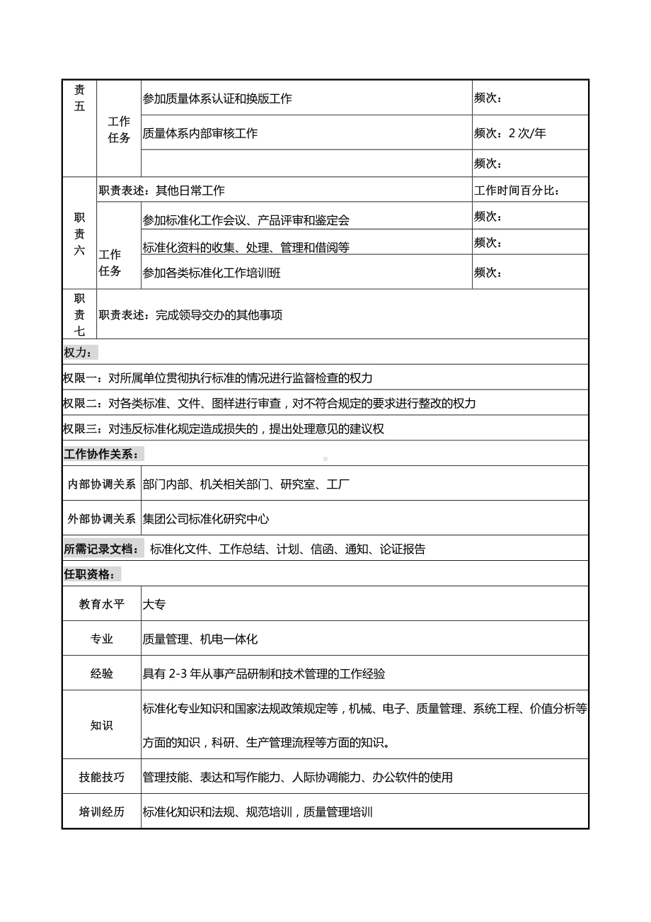 某某公司标准化管理岗位说明书.docx_第2页