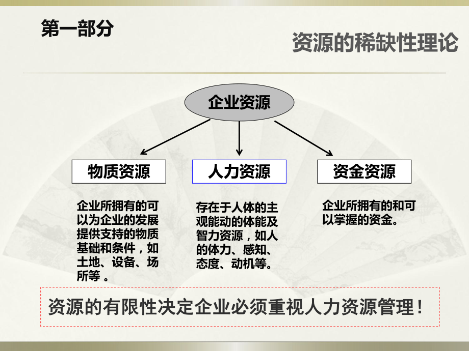 （经典课件）ZD人力资源规划培训教材.pptx_第3页