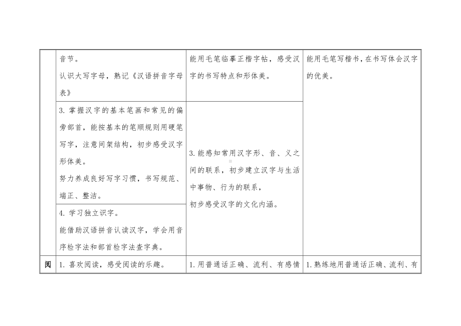 2022版义务教育语文新课标学段目标梳理表.docx_第2页