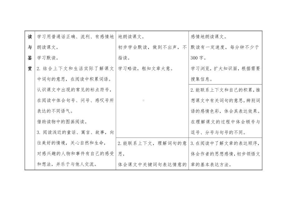 2022版义务教育语文新课标学段目标梳理表.docx_第3页