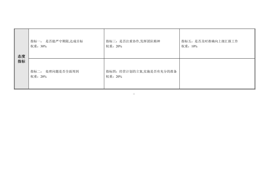 某某厂长关键业绩考核指标（KPI）.docx_第3页