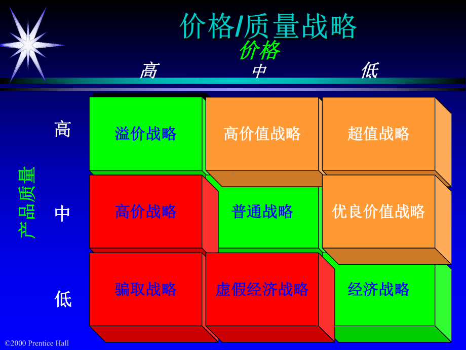 （经典课件）设计定价战略与方案0.pptx_第3页