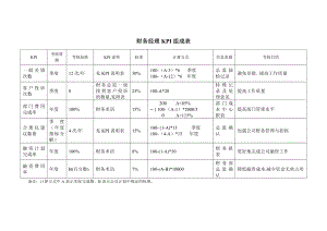 财务经理关键业绩考核指标（KPI）.docx