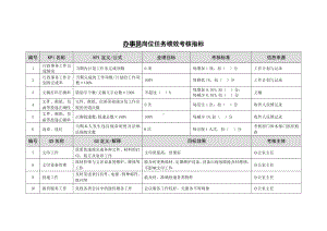 办事员绩效考核指标.docx