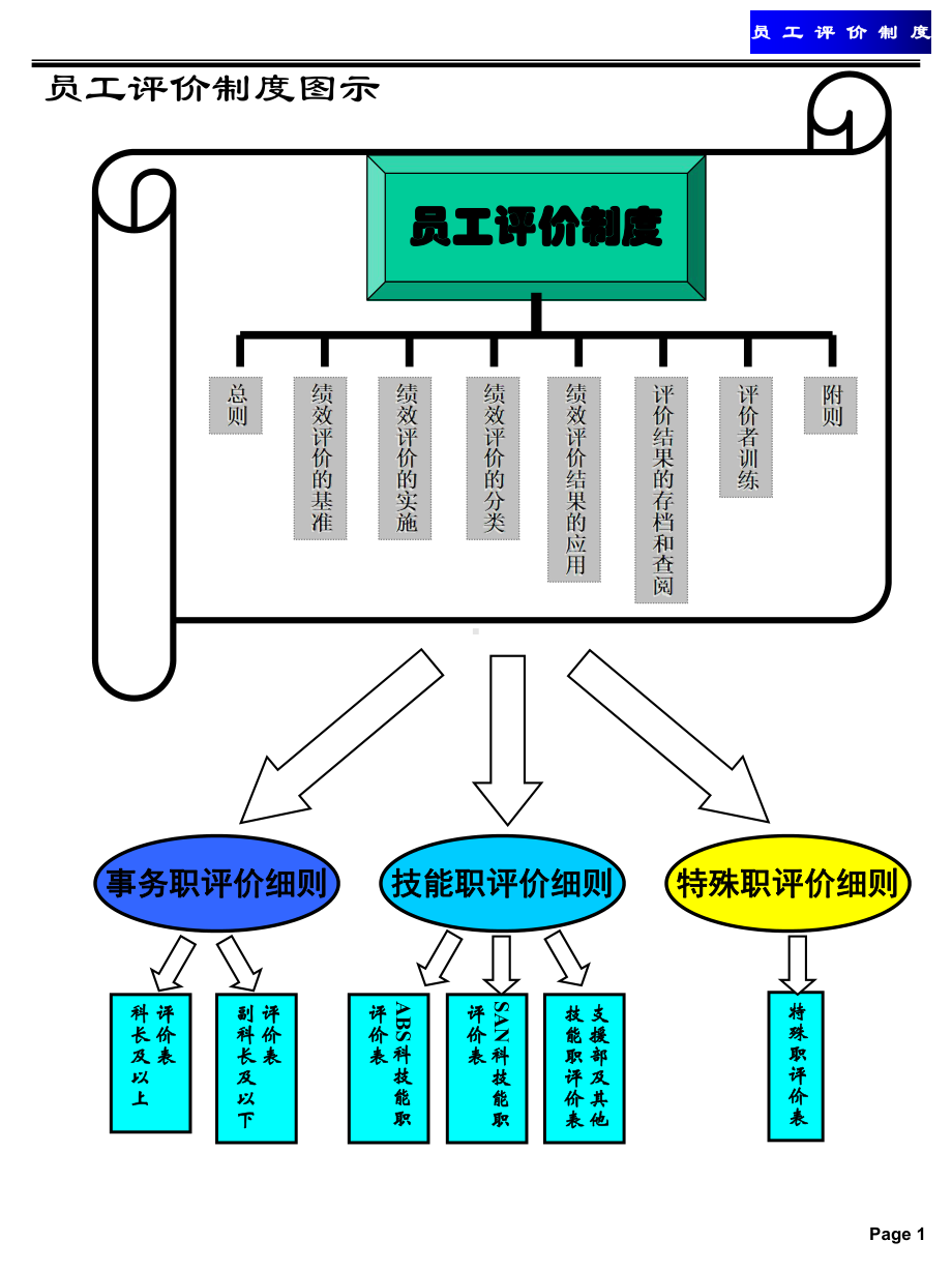 某某公司绩效考核体系.pptx_第3页