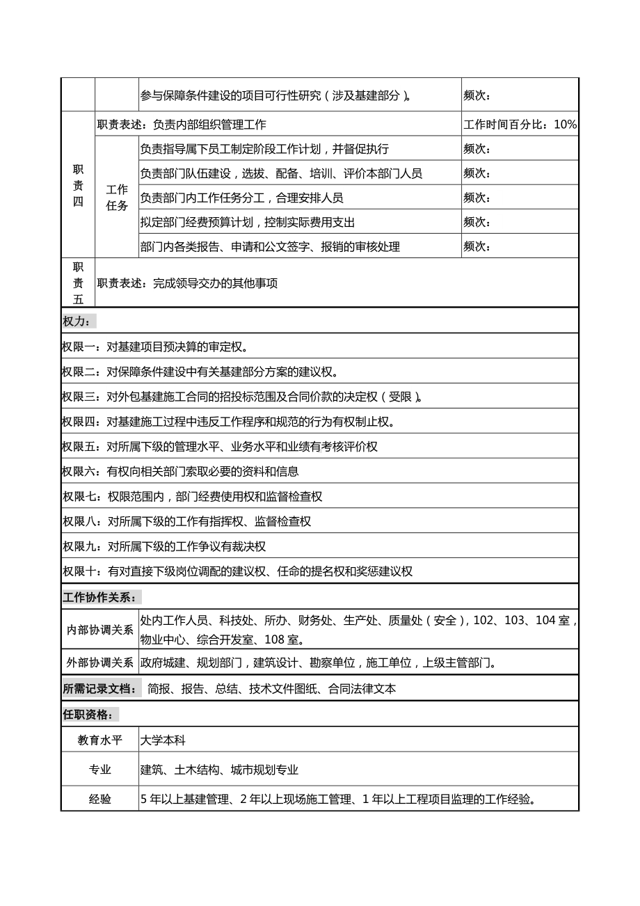 某某副处长兼基建办主任岗位说明书.docx_第2页