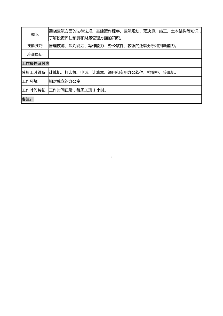 某某副处长兼基建办主任岗位说明书.docx_第3页