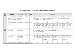 办公室 执行主编关键业绩考核指标（KPI）.docx