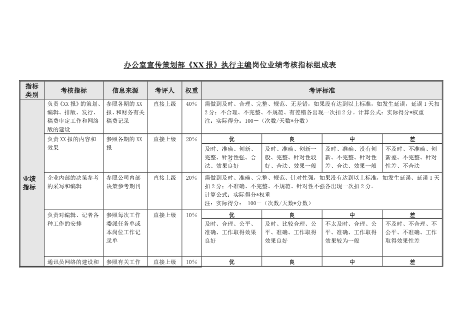 办公室 执行主编关键业绩考核指标（KPI）.docx_第1页