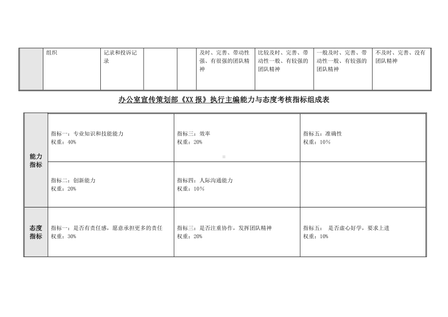 办公室 执行主编关键业绩考核指标（KPI）.docx_第2页