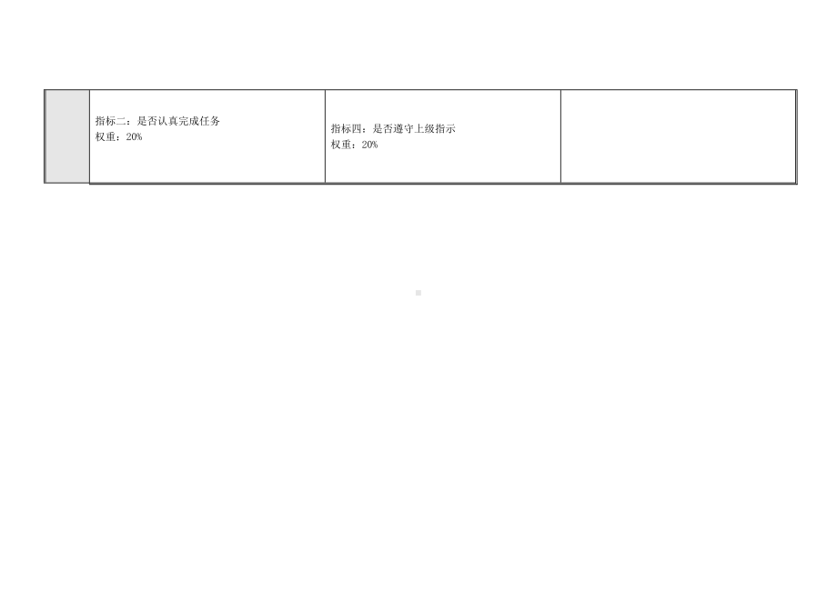 办公室 执行主编关键业绩考核指标（KPI）.docx_第3页