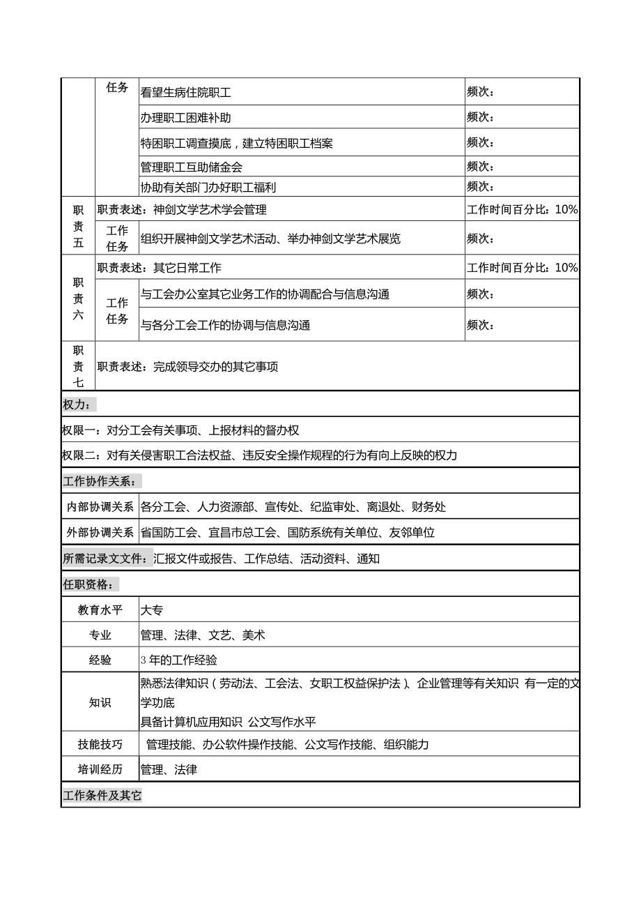 某某公司工会民主管理干事岗位说明书.docx_第2页