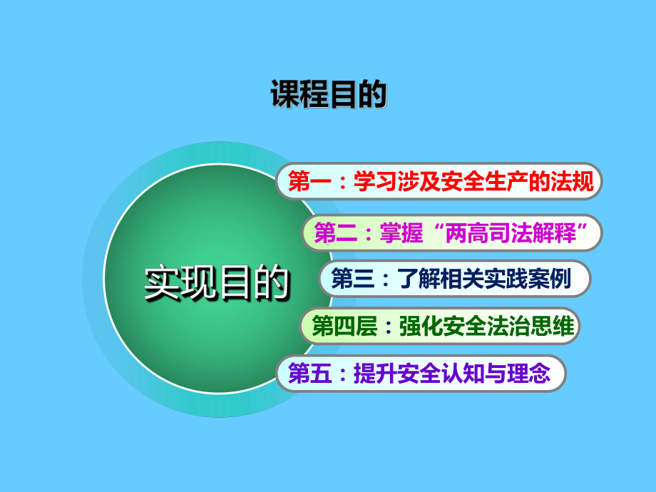 关于办理危害生产安全刑事案件适用法律若干问题的解释学习培训课件.ppt_第3页