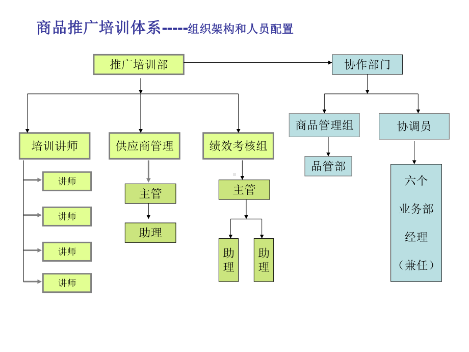 （经典课件）企业商品开发培训体系.pptx_第2页