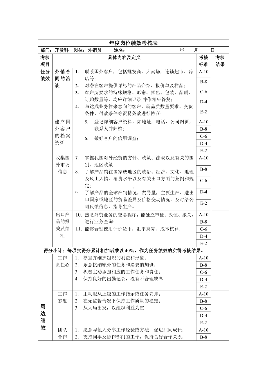 外销员年度岗位绩效考核表单.docx_第1页