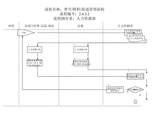 （经典课件）晋升&降职&辞退管理流程课件.pptx