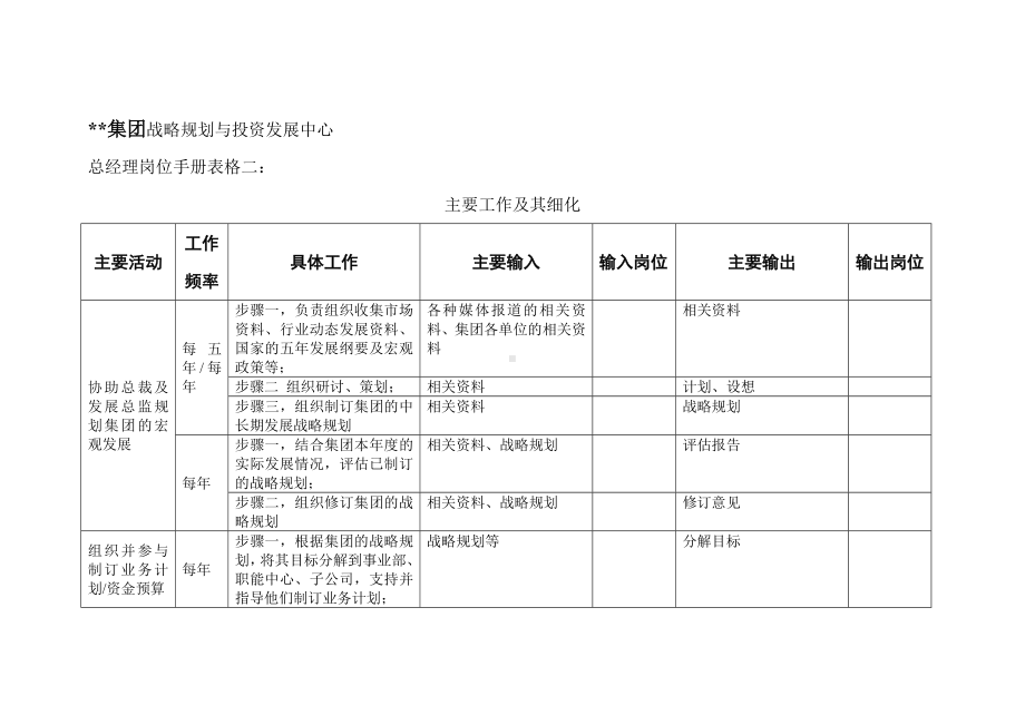 某某集团总经理岗位手册表格.docx_第1页