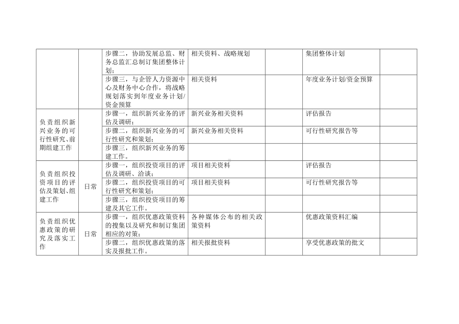 某某集团总经理岗位手册表格.docx_第2页