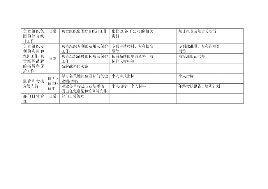 某某集团总经理岗位手册表格.docx_第3页