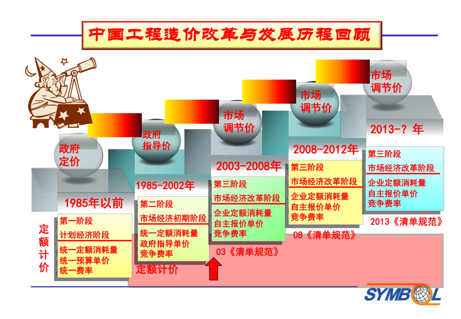 清单计价规范宣贯解读与应用操作务实学习培训课件.ppt_第2页