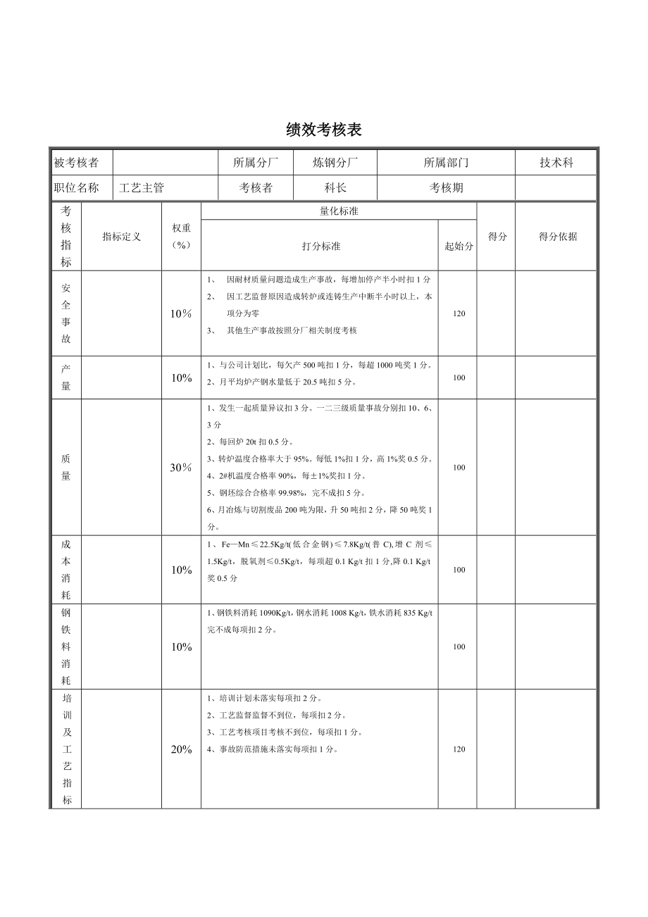 某某公司工艺主管绩效考核表.docx_第1页