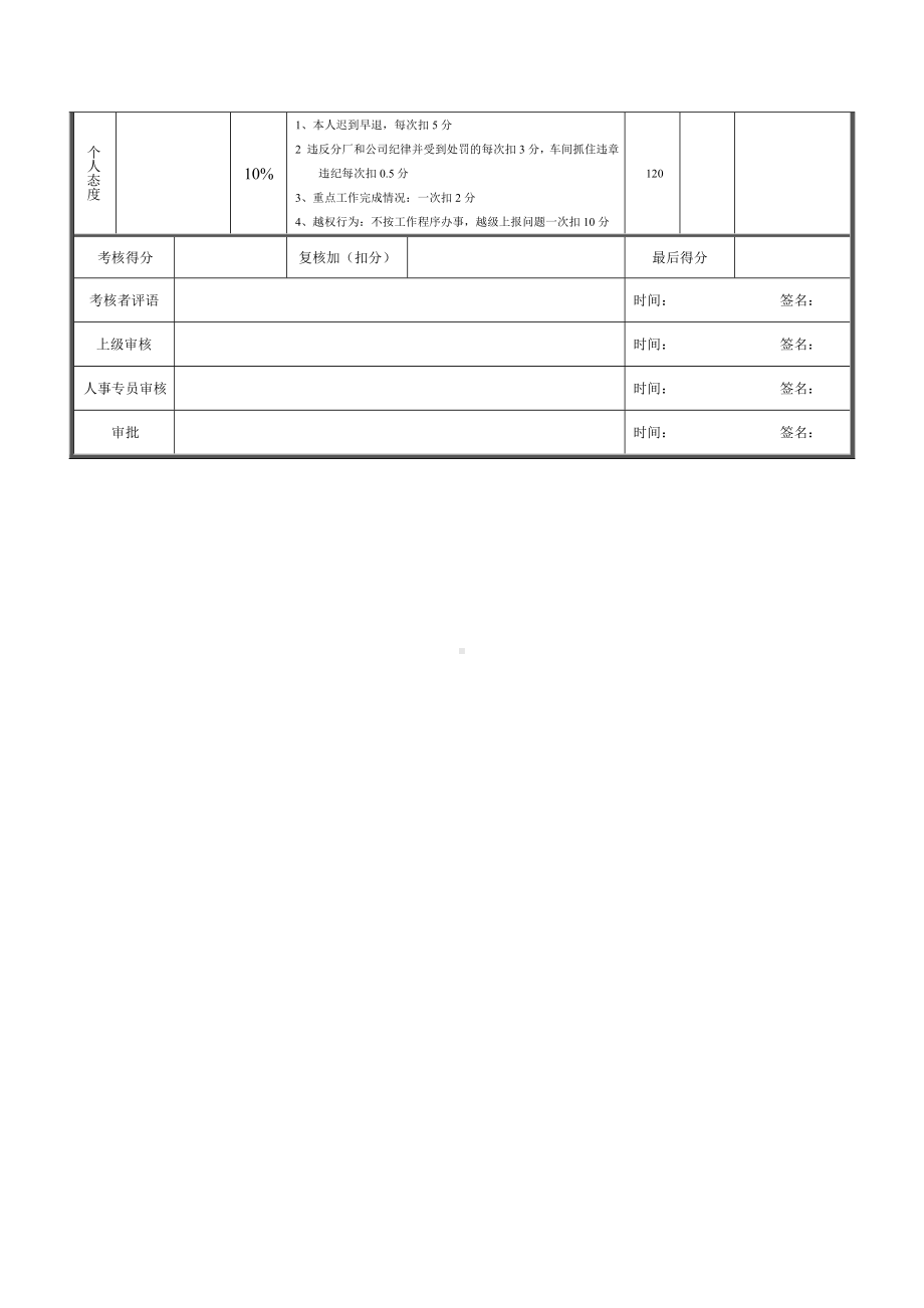 某某公司工艺主管绩效考核表.docx_第2页