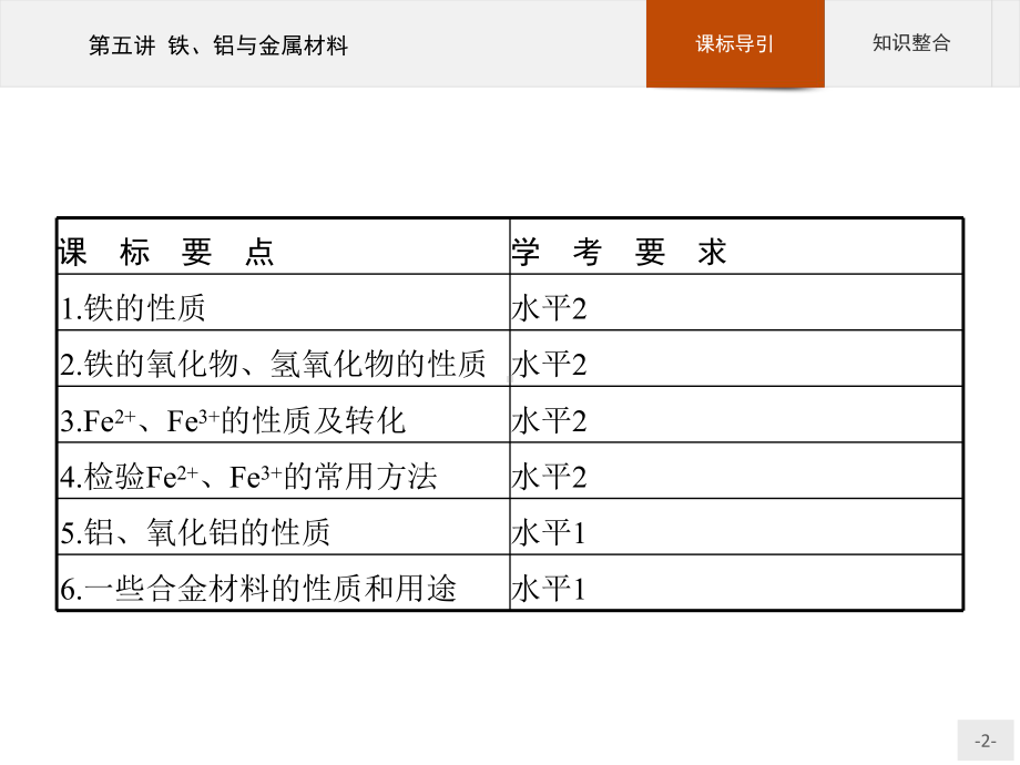 2023年高中化学学业水平考试复习 第五讲 铁、铝与金属材料.pptx_第2页