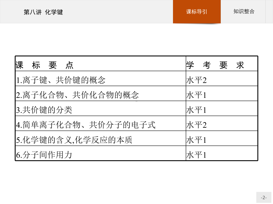 2023年高中化学学业水平考试复习 第八讲 化学键.pptx_第2页