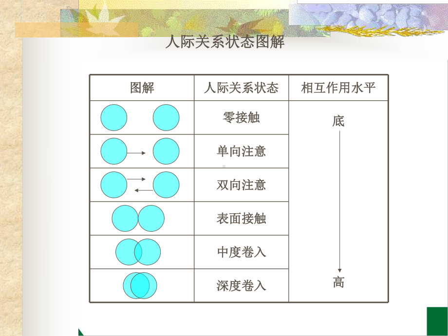 小学生主题班会ppt课件-人际交往 通用版（共29张PPT）.ppt_第2页