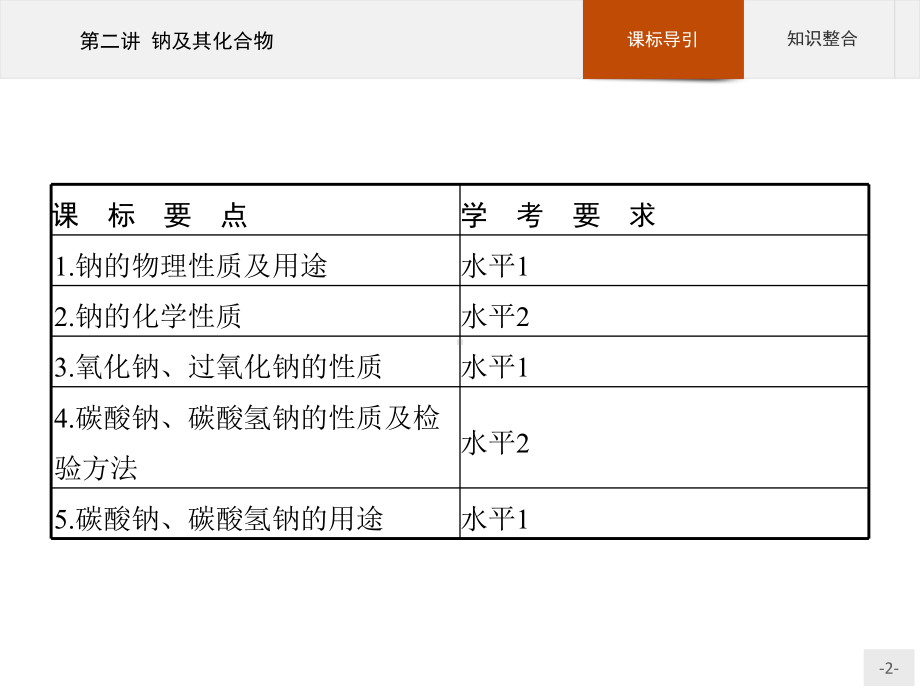 2023年高中化学学业水平考试复习 第二讲 钠及其化合物.pptx_第2页