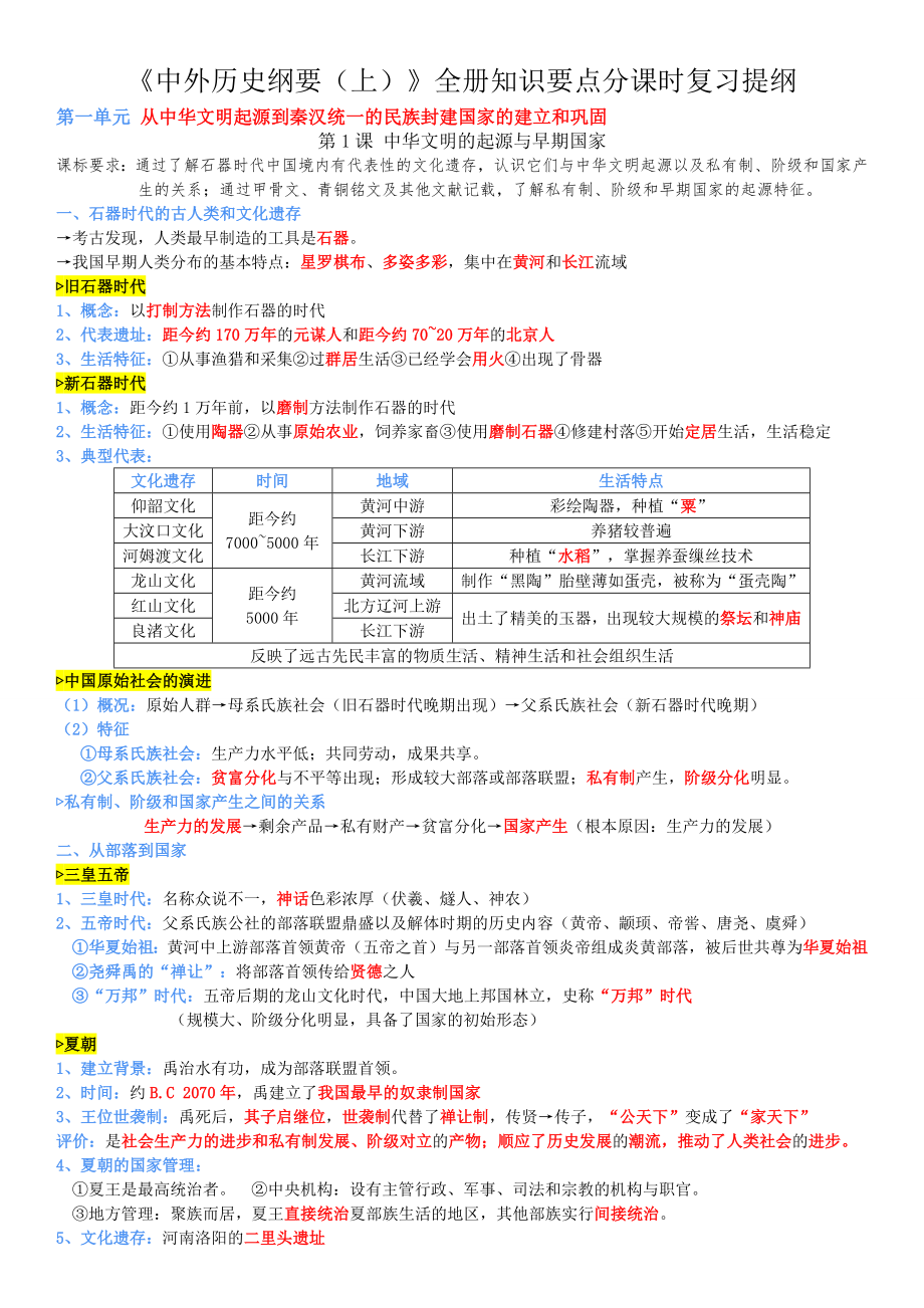 《中外历史纲要（上）》全册知识要点分课时复习提纲.doc_第1页