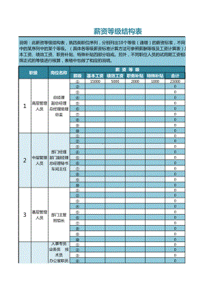 （表格）公司薪资等级结构一览表.xls