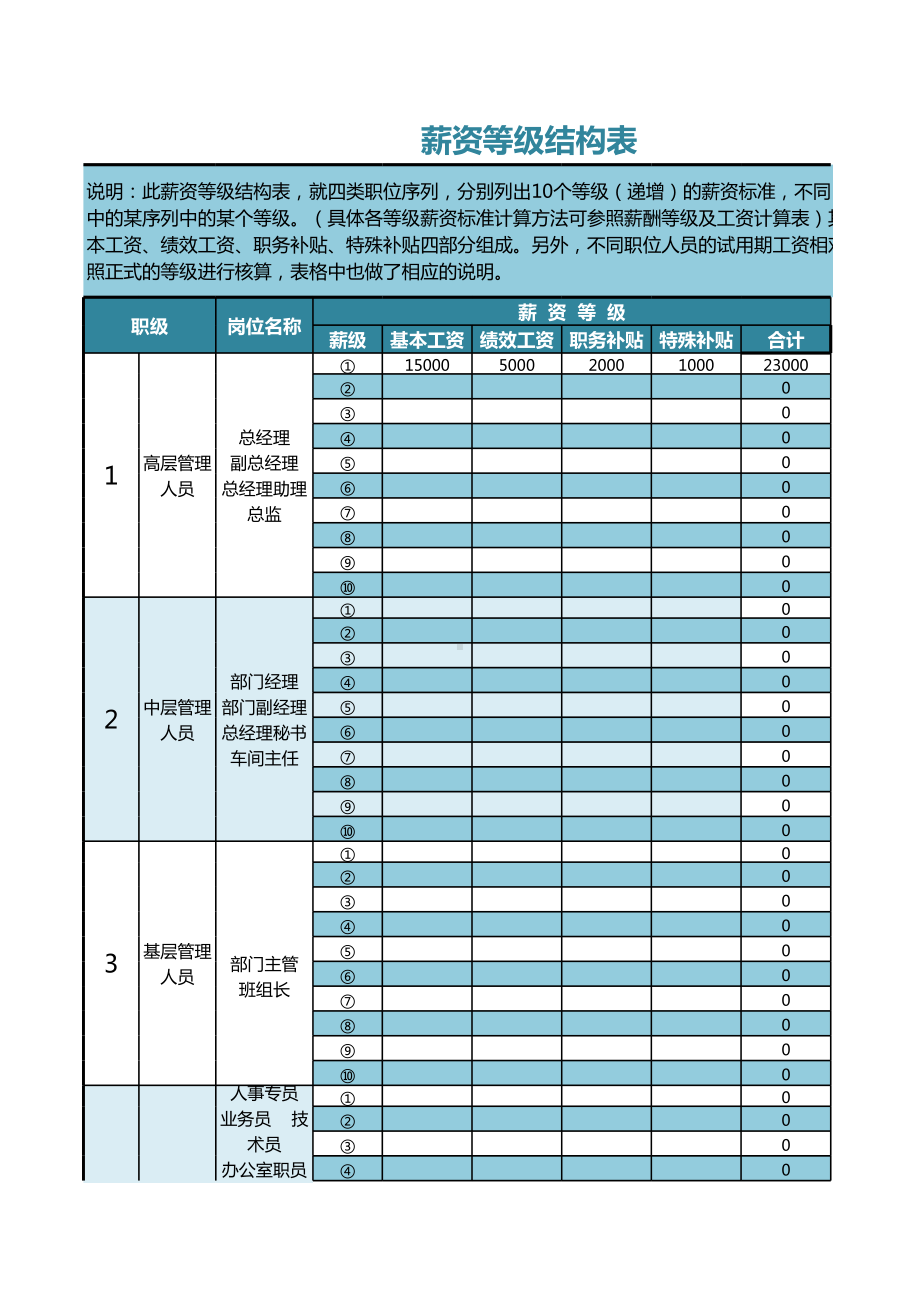 （表格）公司薪资等级结构一览表.xls_第1页