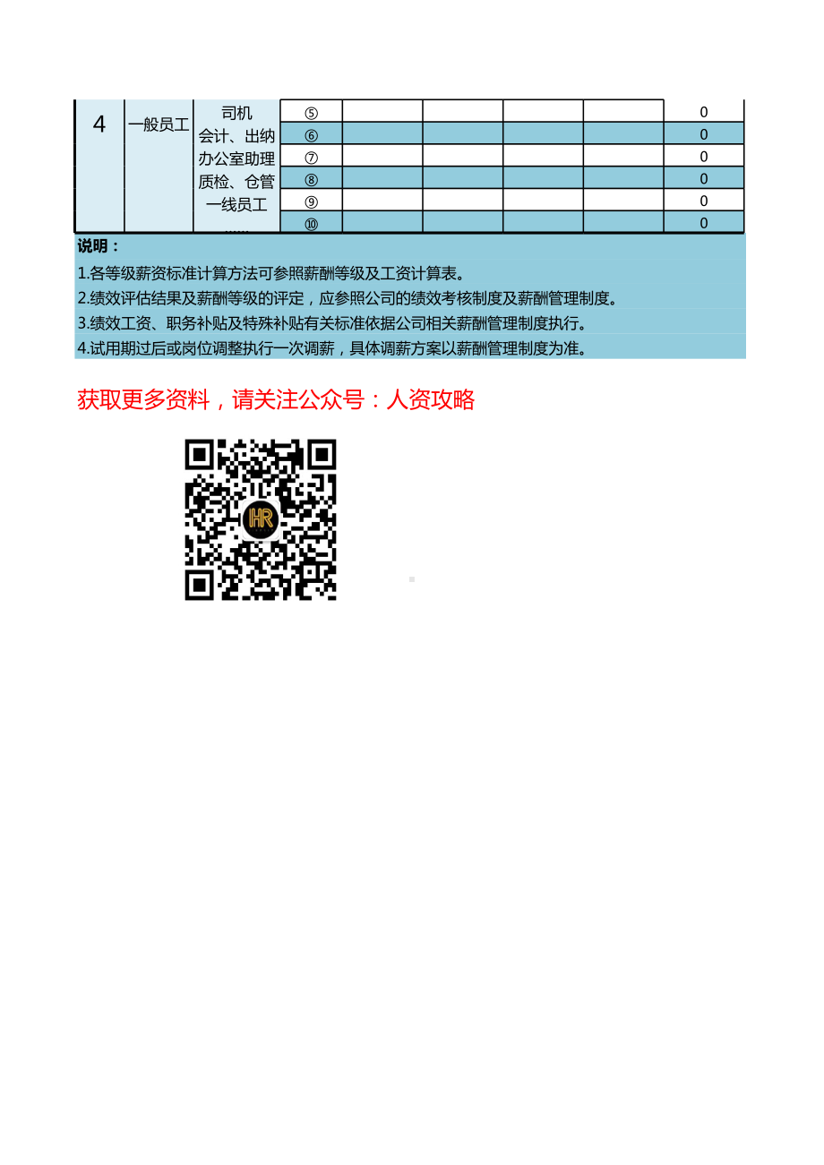 （表格）公司薪资等级结构一览表.xls_第2页