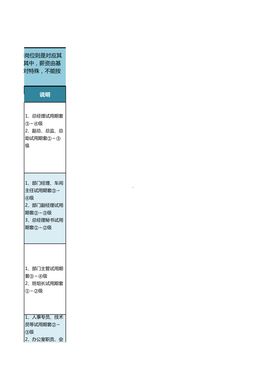 （表格）公司薪资等级结构一览表.xls_第3页