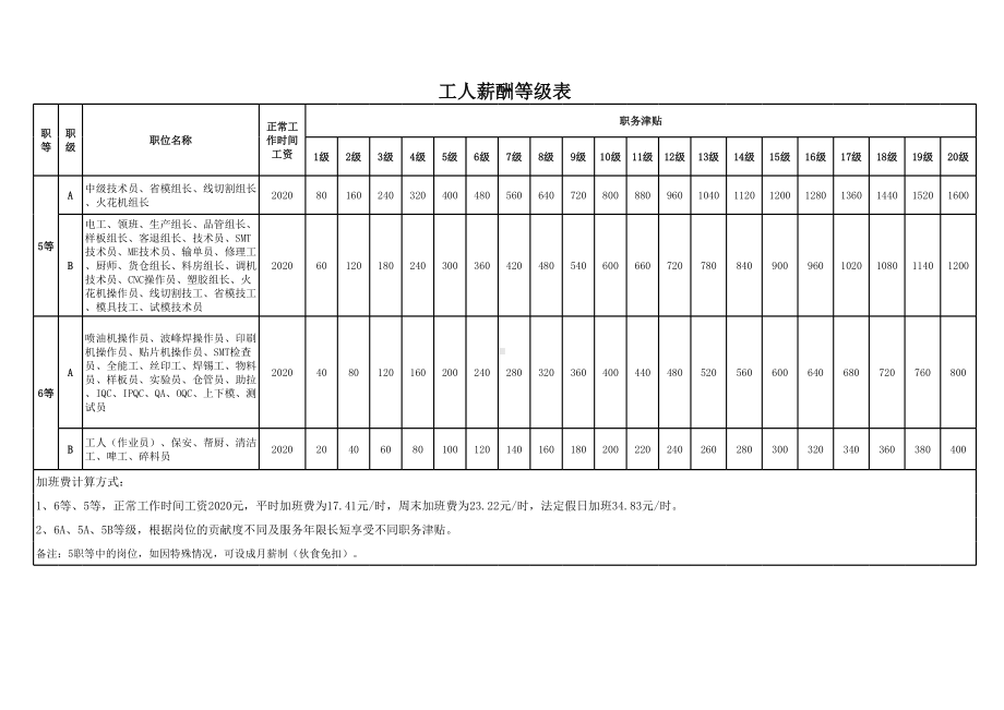 （表格）人员岗位薪酬等级表.xls_第2页