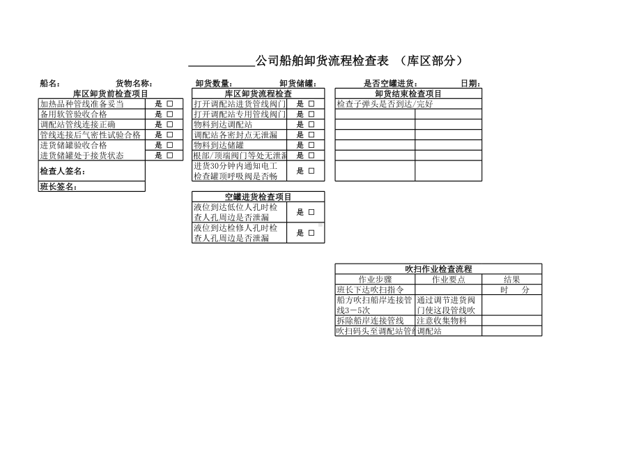 2022《船舶卸货流程检查表》.xlsx_第2页